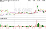 小崧股份：公司将密切关注控股股东持有公司股份变动情况，并督促相关方及时履行信息披露义务