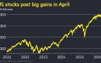 美股创历史新高 华尔街迎来2020年以来最佳月度表现