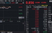 港股估值扩张行情可期？自带哑铃，攻守兼备，华宝基金香港大盘30ETF（520560）向上突破