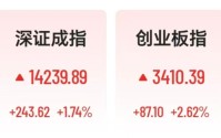 锂电池满屏涨停，新易盛一年猛涨830%，光纤股走弱，汇源通信跌停