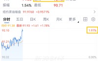 中东突发！刚刚，直线拉升
