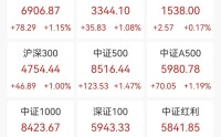 A股近4000股飘红，化肥锂电爆发，川金诺20cm涨停，港股MINIMAX跌超11%