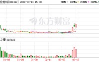 双欣材料：公司暂无布局绿色燃料和氢能源的规划