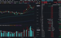 AI急先锋！创业板人工智能ETF（159363）放量大涨3.6%直逼前高！资金继续追“光”，三重逻辑验证！