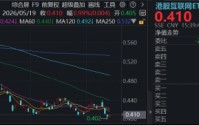 AI行情扩散，港股互联网酝酿转机！华宝基金513770底部涨近1%，关注Token热潮下的价值重估