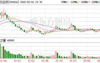 金石亚药：正在积极推动真空镀膜技术在新领域的研究与探索