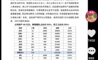 于东来：胖东来从2000年开始把利润按岗位分配给全体职工