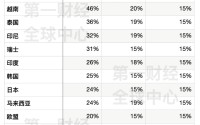 有的15%，有的更多？美国贸易代表这话啥意思