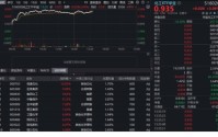 百亿资金狂涌！春耕叠加“一证一品”引爆板块，华宝基金化工ETF（516020）大涨3%！盈利底部反转将至？