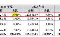 IPO雷达｜菊乐股份闯关北交所，能否成为第二个“李子园”？