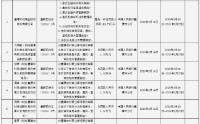 鹰潭农村商业银行被罚133.73万元：违反金融统计相关规定等