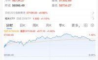 全线暴涨，狂拉800点！特朗普，宣布！