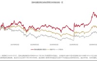 一只“10元基”的成长史