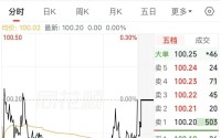 3000亿龙头五粮液深夜公告，年报延期披露