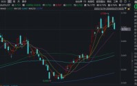 AI政策加码+韬定律催化，华宝基金科创人工智能ETF（589520）近2日连续吸金！机构：大模型升级潮临近！