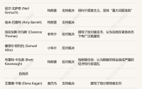 美大法官“大战”总统，6:3裁定特朗普关税违法：1.4万亿美元收入“落空”，或撕开美国财政千亿黑洞！