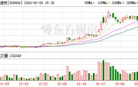 斯迪克：目前公司整体设备稼动率保持在80%左右