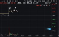 老铺黄金预告2025年收入最高增逾两倍，净利润料超48亿元｜财报见闻