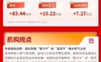 突然发力！午后创业板指大涨近2%，CPO概念领衔拉升 | 华宝基金3A日报（2026.5.28）
