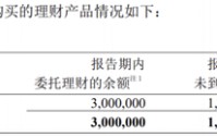 中兴通讯：净利跌超三成，左手理财右手发债遭关注
