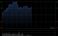鸿腾精密早盘大涨逾15% 据传鸿海集团已向英伟达交货全光CPO机柜