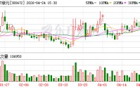 *ST新元拟与临川国控签署重整投资协议 年内将全力推动完成重整