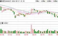 康鹏科技：目前现金流状况良好