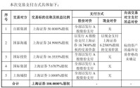 东方证券发布重组预案，股份+现金收购上海证券全部股权，资产总额有望跻身行业前十