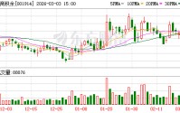 招商积余：截至2026年2月27日公司合并融资融券信用账户股东总户数为21810户