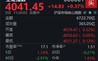 沪指震荡攀升，半日上涨0.37%巩固4000点