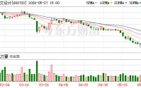 中交设计：公司高度重视应收账款的回收工作