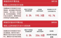芯片股活跃，半导体设备ETF易方达（159558）、科创芯片设计ETF易方达（589030）助力布局产业龙头