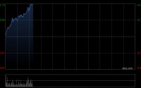 腾讯盘中拉升，涨幅扩大至4%，Hy3 preview、DeepSeek-V4-Pro模型即将正式商业化
