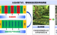 高油价下锂电扩产加速，锐科激光飞行焊解决焊接效率难题
