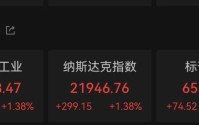 油价大跌！白银反弹