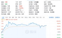炸裂！刚刚，暴涨400%！