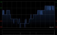 信义能源发布年度业绩 股东应占溢利10.11亿元同比增加27.79%