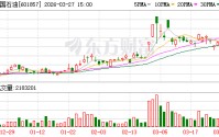 中国石油2025年实现归母净利润1573.18亿元