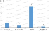 金茂服务发布业绩公告