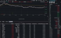 近百亿主力资金逆市抢筹！化工板块韧性彰显，华宝基金化工ETF（516020）盘中涨超2%，锂电、氟化工集体爆发