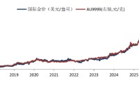 华安基金：油价飙涨叠加非农数据爆冷，美联储或陷入两难