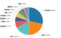 “易中天”再度拉升，创业板指领涨主流宽基指数，创业板ETF汇添富（159247）涨超3%，AI基建军备竞赛，海外科技巨头资本开支超6600亿美