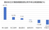 19亿元，算力“国家队”斩获算力大订单！多家公司签订算力合同，这些股业绩要起飞？