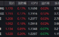 逆市上涨+资金长期涌入！红利低波ETF华泰柏瑞(512890)半日成交2.31亿领跑同类