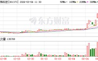 凌玮科技：江苏辉迈产品球形硅微粉可应用于M9级别覆铜板的生产