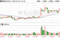 中国铁物：控股股东一致行动人增持24758500股