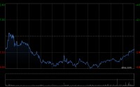 哔哩哔哩获BlackRock, Inc增持48.8208万股 每股均价222.5304港元