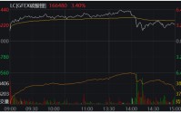 津巴布韦禁令引爆供应担忧，碳酸锂冲破18万关口，上市企业密集回应