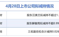 4月28日增减持汇总：赛特新材等3股拟减持，暂无A股增持（表）