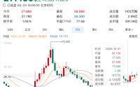东方甄选再震荡，俞敏洪致歉